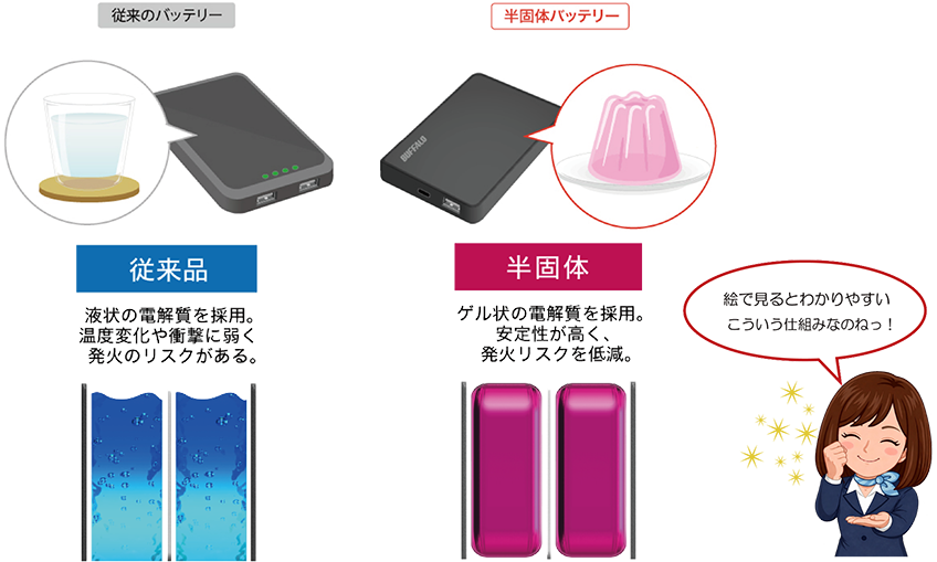 モバイルバッテリー｜名入れ対応製品｜バッファロー名入れサービス
